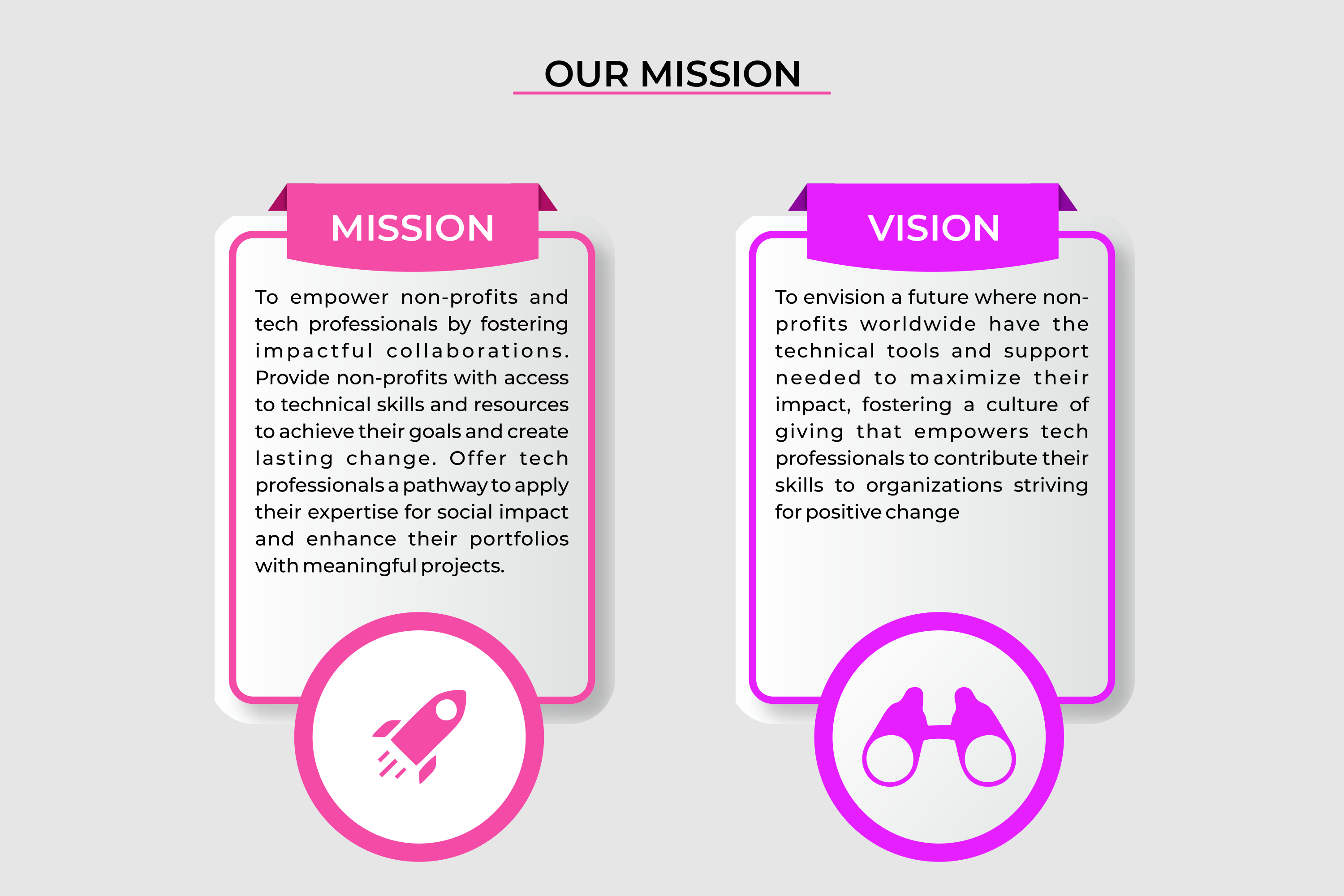 TechAid Connect Mission